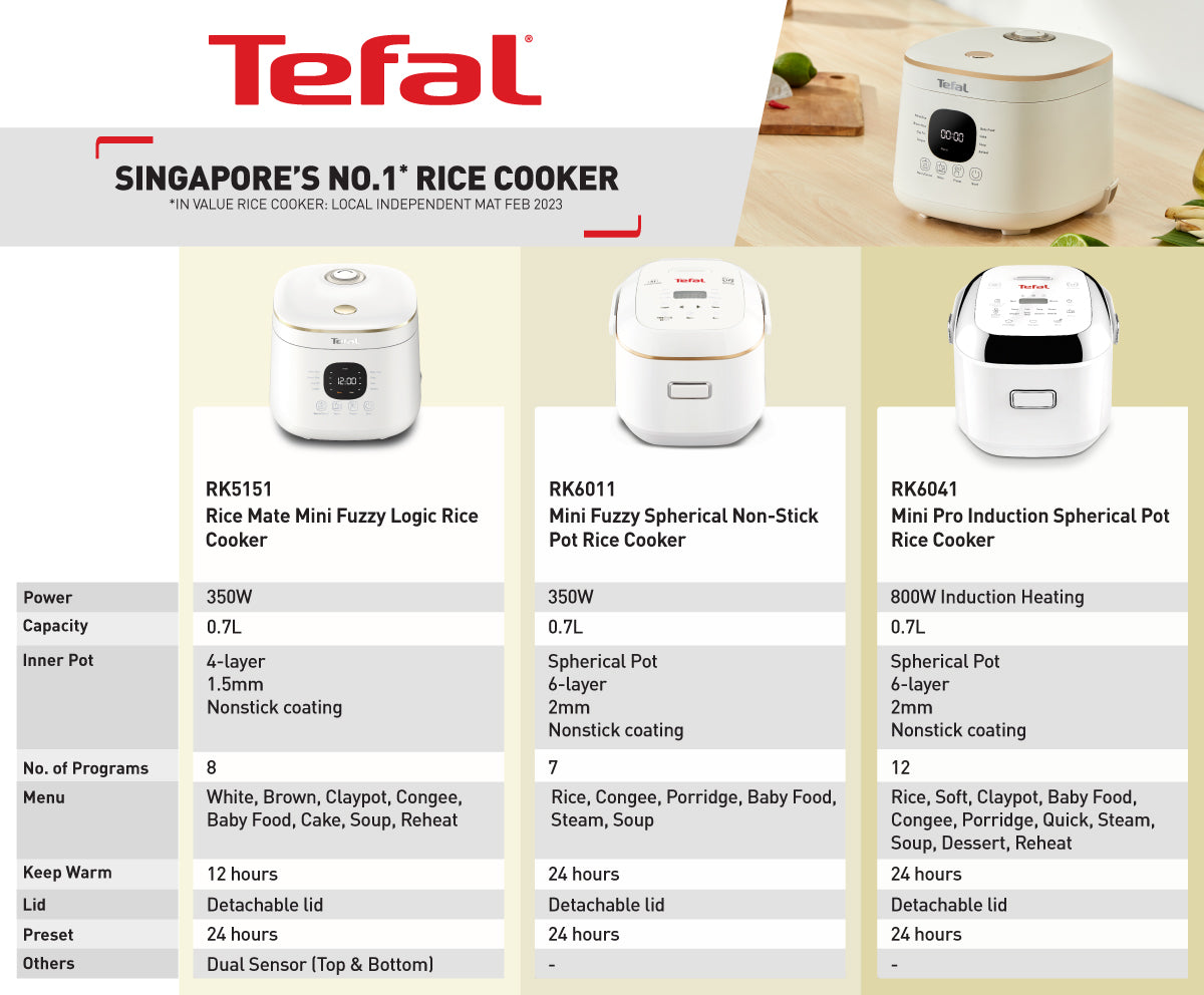 Tefal Mini Fuzzy Spherical Pot Rice Cooker 0.7L RK6011 7 Programmes, AI, 6-Layer, Durable, 4 Cups