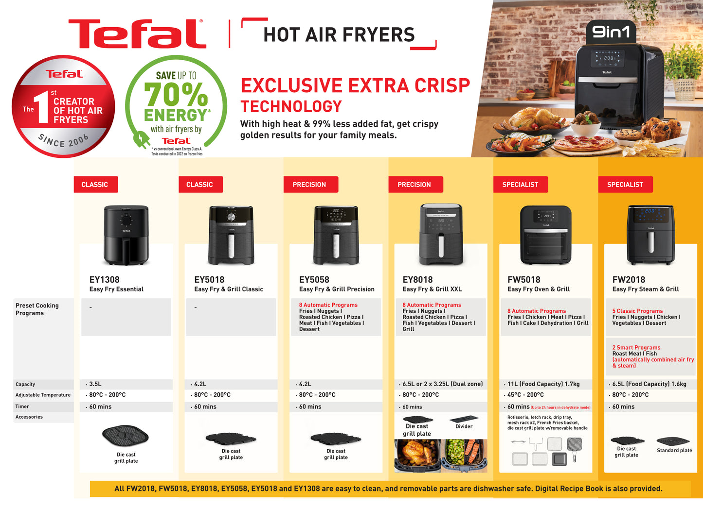 Tefal Easy Fry Healthy Air Fryer Oven & Grill w/7 Accessories 11L 9-in-1 FW5018 8 Programmes, 99% Less Fat, Rotisserie, Easy-to-Clean