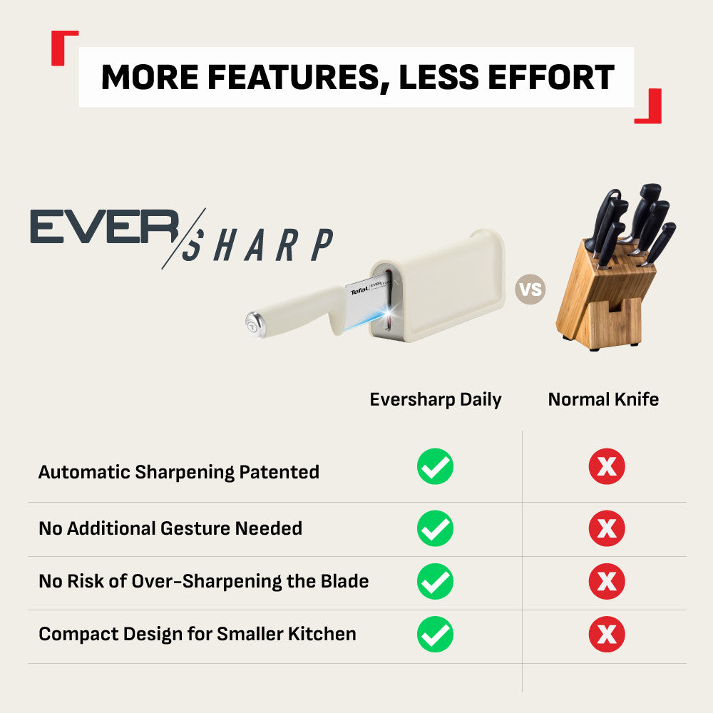 Tefal EverSharp Daily Chef Knife 16.5cm with Self-Sharpening Block, Integrated Sharpener, Stainless Steel, Always Sharp
