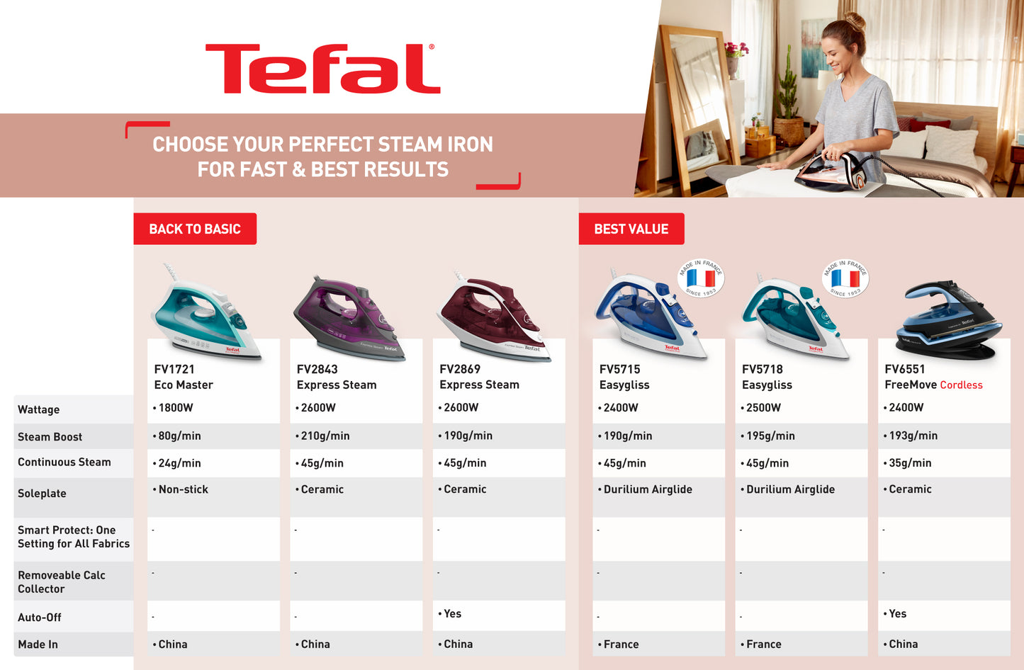 Tefal Durilium Airglide Technology Easygliss Steam Iron 270ml 2400W FV5715  190g Steam Boost, Easy Maintenance, Durable, Versatile, Fastest Glide