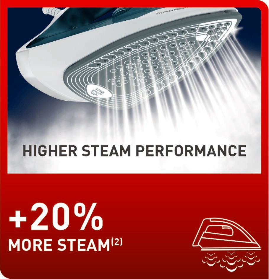 Tefal Express Steam Iron, 270ml 2400W Green/White FV2831  Powerful, Anti-Drip, Easy-to-Use, Fast Glide