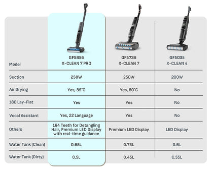 (UPGRADED)Tefal X-Clean 7 PRO Wet & Dry Handstick GF5856-Powerful 250W,2-in-1 Vacuum & Wash,Self clean + Fast dry
