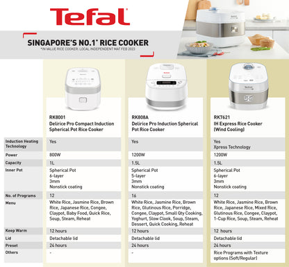 Tefal Delirice Pro Induction Spherical Pot Rice Cooker 1.5L RK808A  16 Programmes, Multi-Layer Non-Stick, Spherical Pot, Easy to Clean, 8 Cups