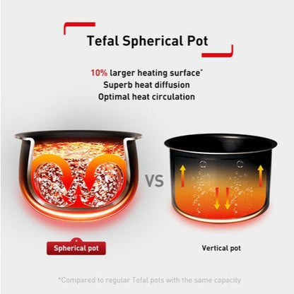 Tefal Delirice Fuzzy Logic 1.8L Rice Cooker RK7711 ƒ?? 10 cups, 11 programs, 2mm spherical pot with ceramic coating