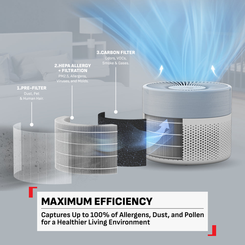 Tefal Air Purifier Pure Air Compact PT2220/Pure Air Mini PT1520-Compact,Lightweight,Allergen Free Comfort,HEPA Allergy +