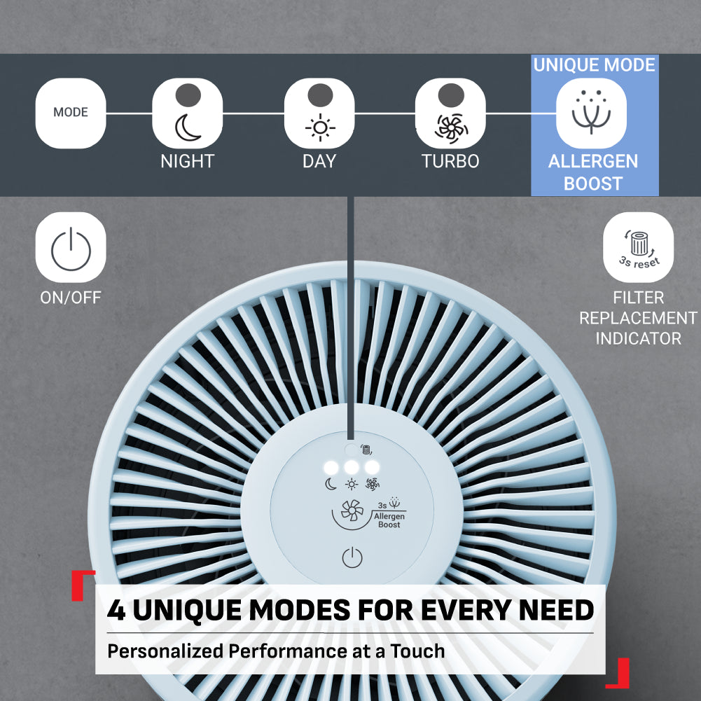 Tefal Air Purifier Pure Air Compact PT2220/Pure Air Mini PT1520-Compact,Lightweight,Allergen Free Comfort,HEPA Allergy +